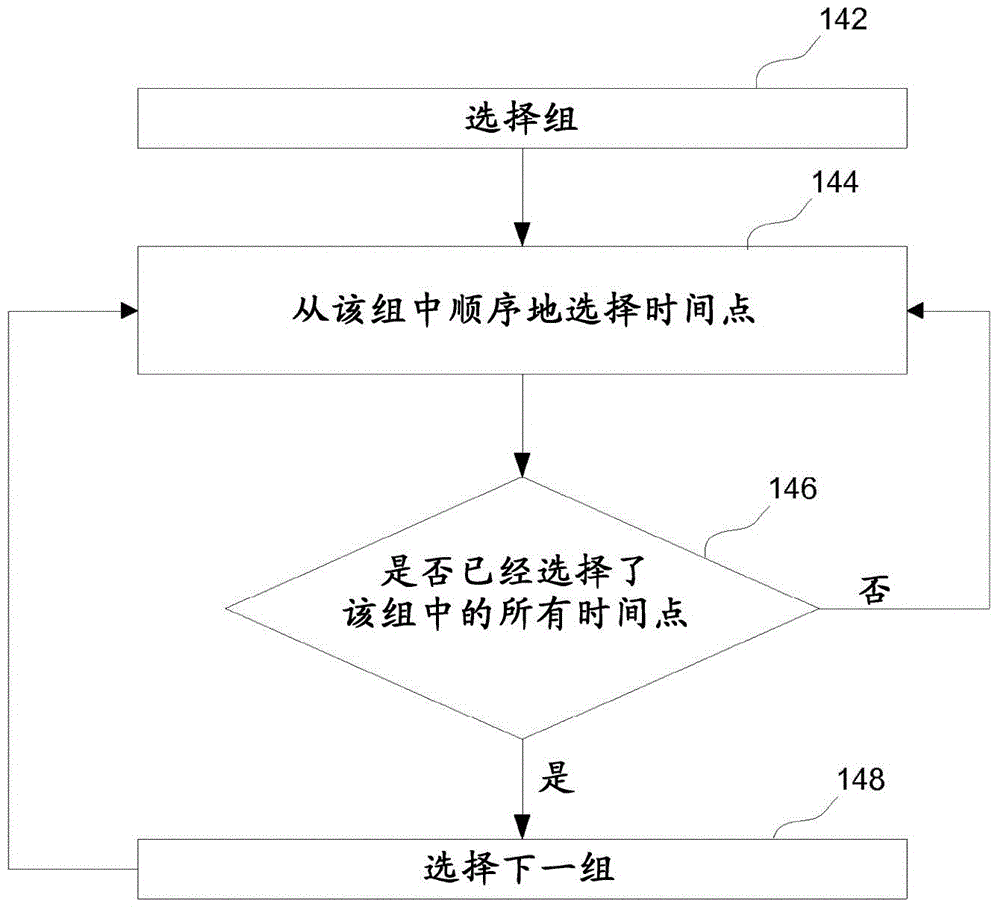 Method and device for switching a contactor