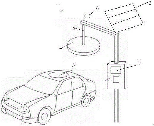 A wireless charging system for electric vehicles based on the Internet of Things