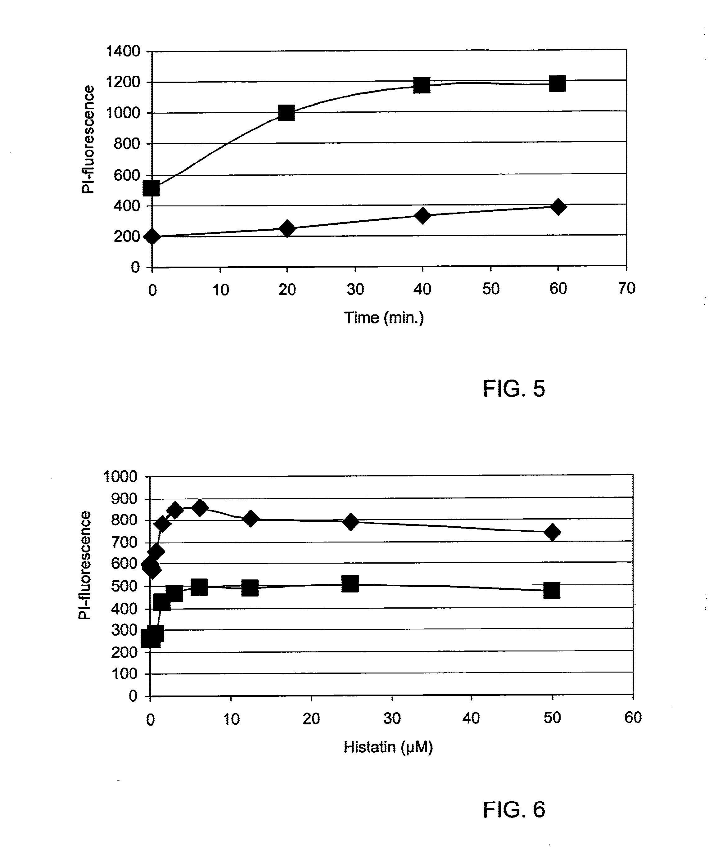 Methods and compositions of sphingolipid for preventing and treating microbial infections
