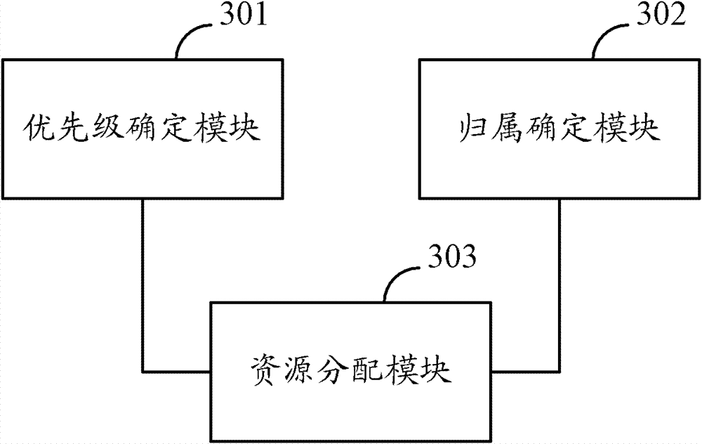 Method and device for allocating resources in space division multiple access system