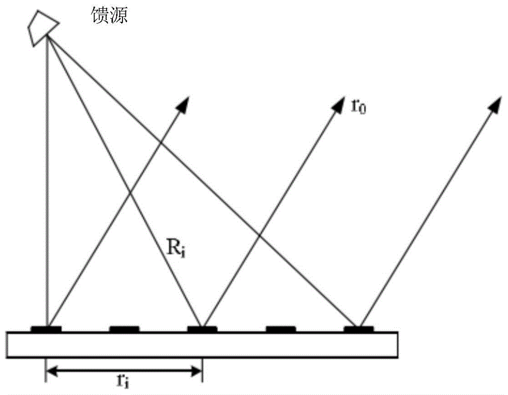 Ku frequency band double-frequency dual-polarization micro-strip plane reflective array antenna