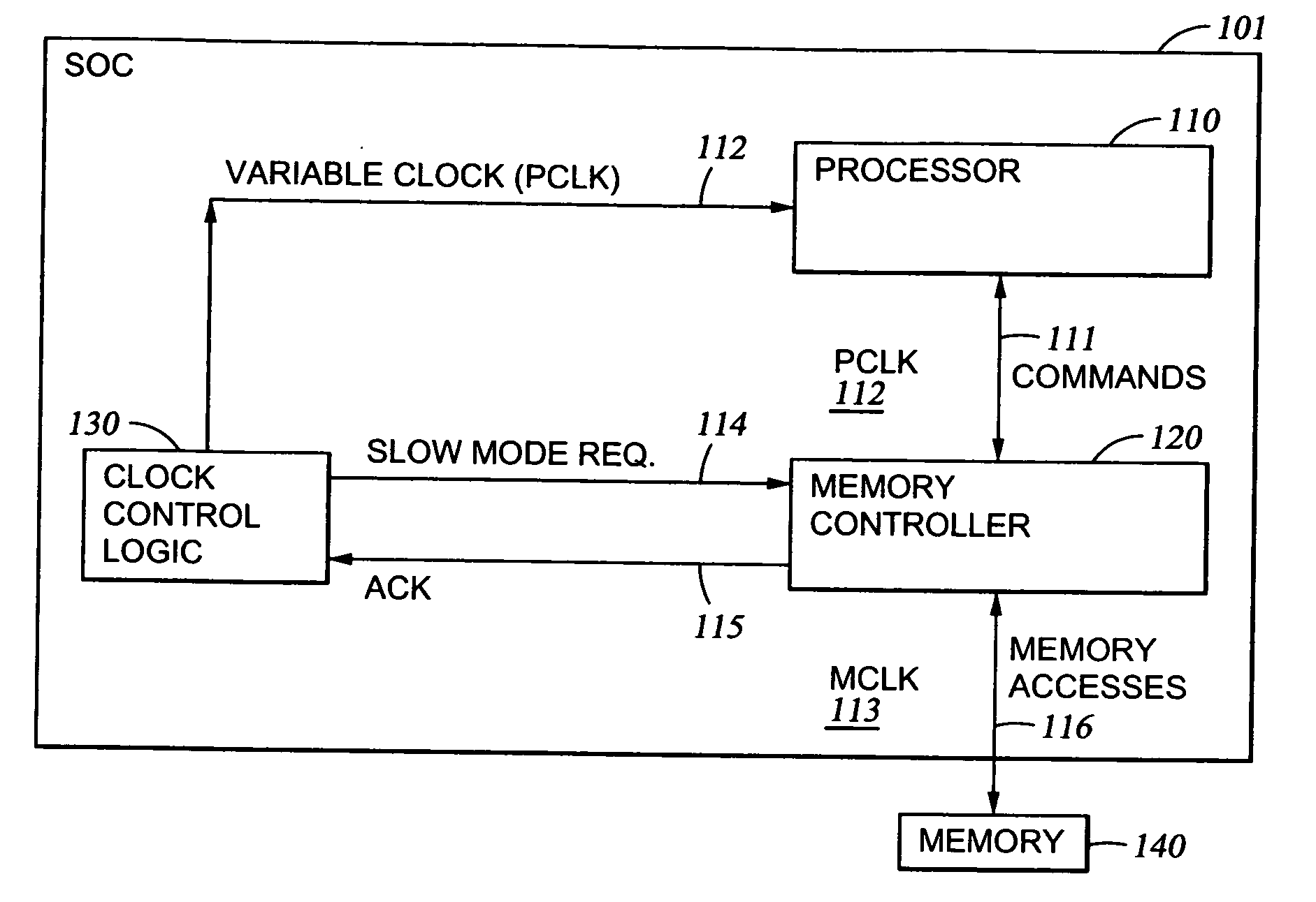Memory controller operating in a system with a variable system clock