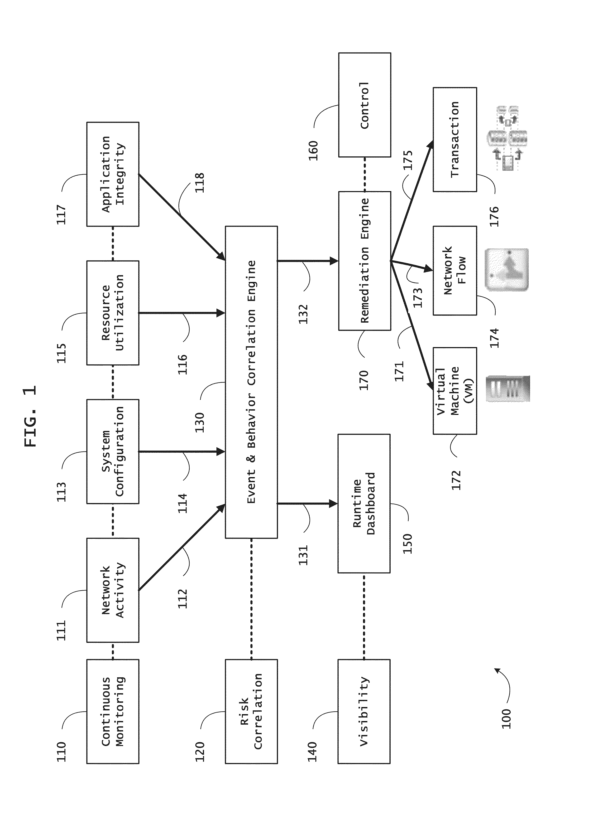 Systems and methods for threat identification and remediation