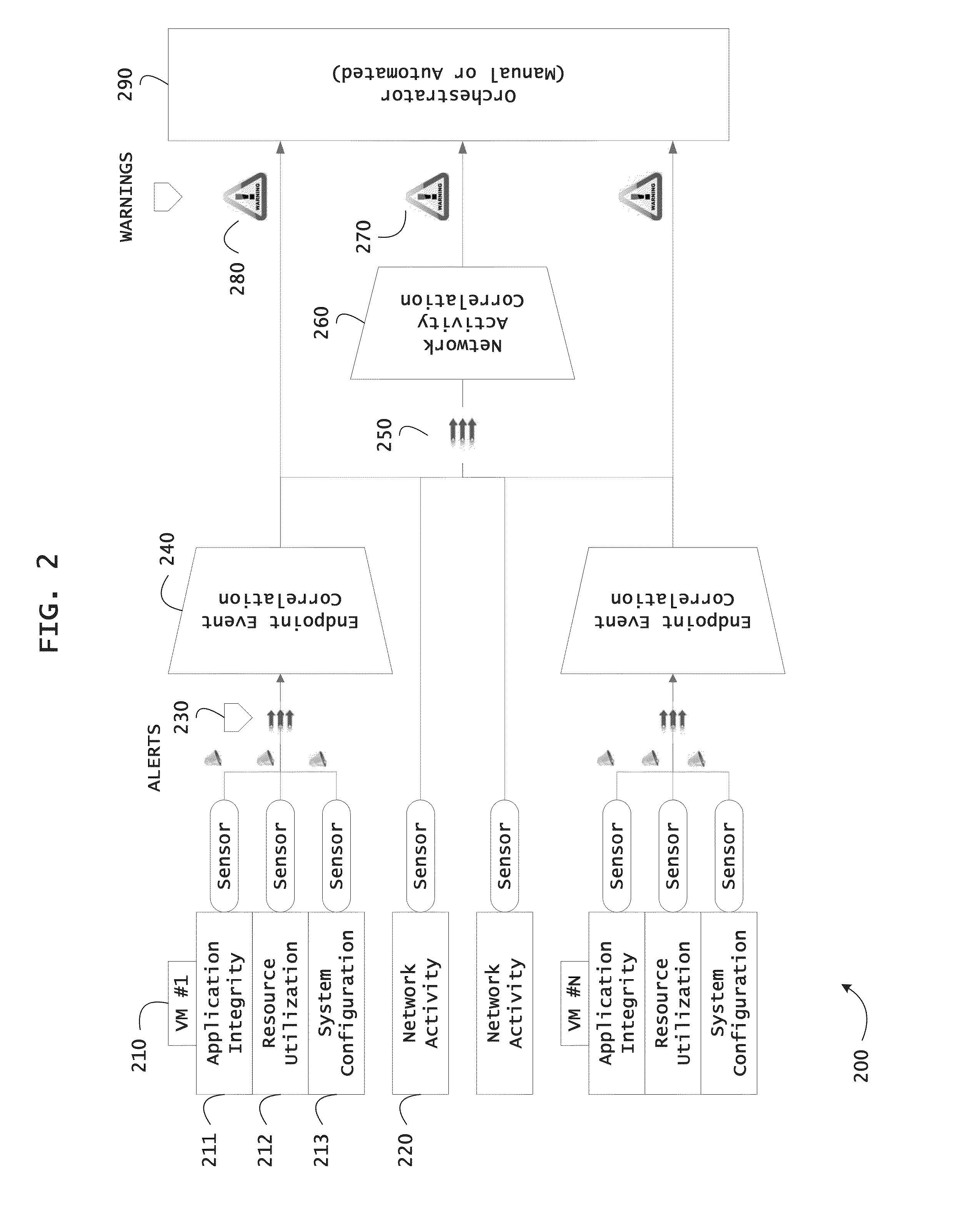 Systems and methods for threat identification and remediation