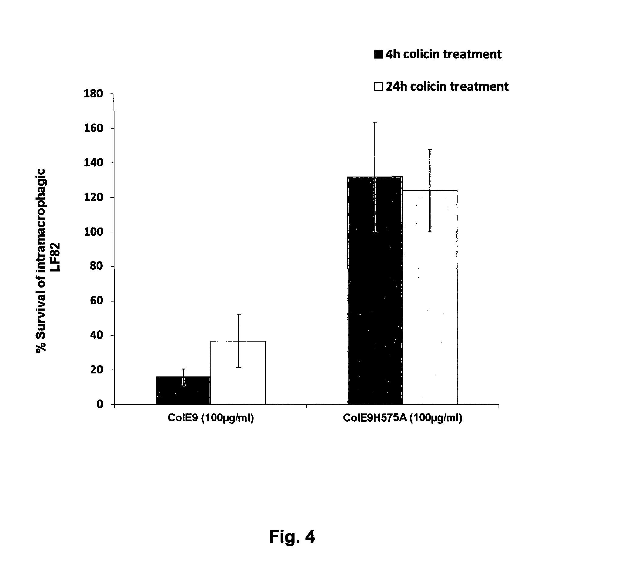 Colicins for Treating Bacterial Infections