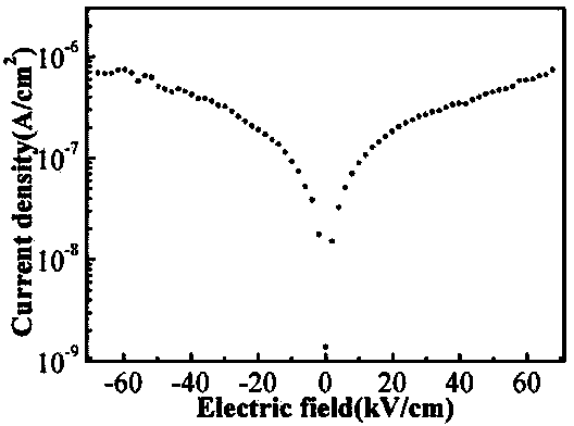 Relaxation ferroelectric material Sr4CaBiTi3Nb7O30 and preparation method thereof