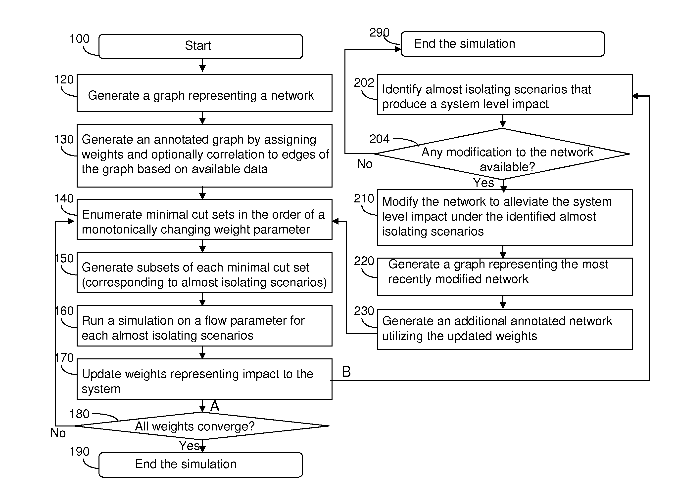 Efficient evaluation of network robustness with a graph