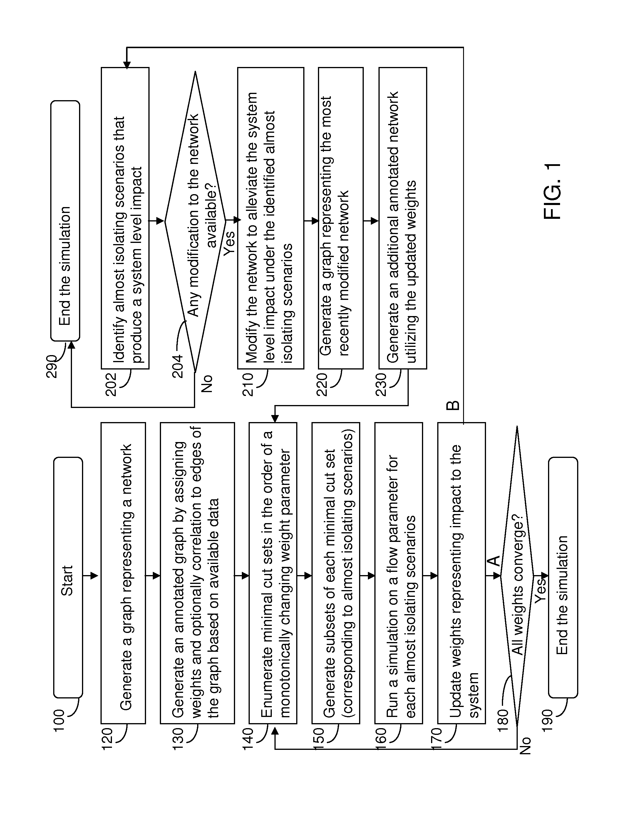 Efficient evaluation of network robustness with a graph