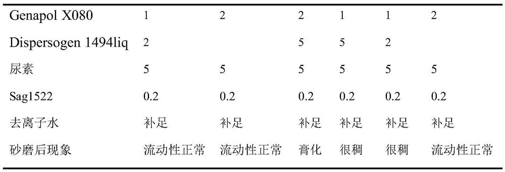 A kind of chelerythrine suspension agent and its preparation method and application