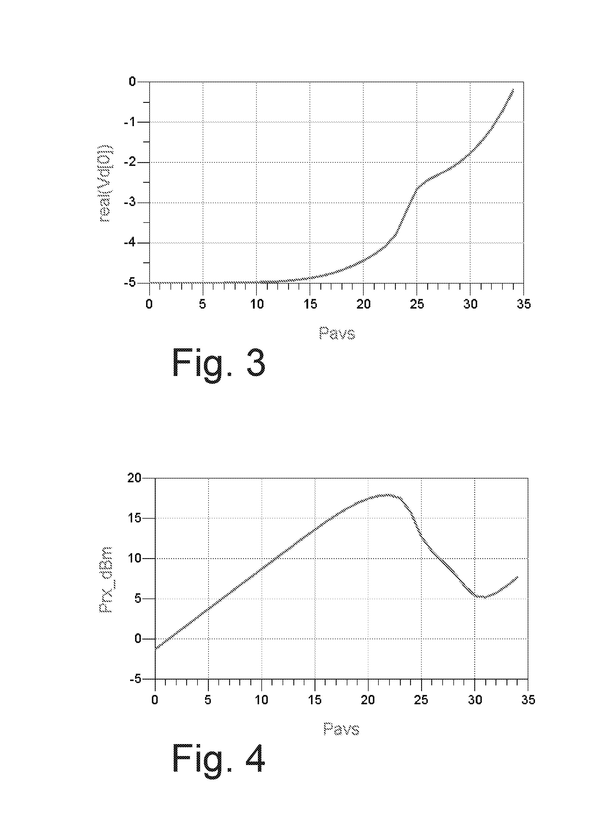 RF device with a transmit/receive switch circuit