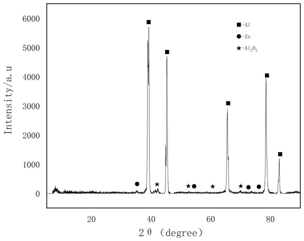 Preparation method of in-situ Al2O3 particle reinforced aluminum-based composite material