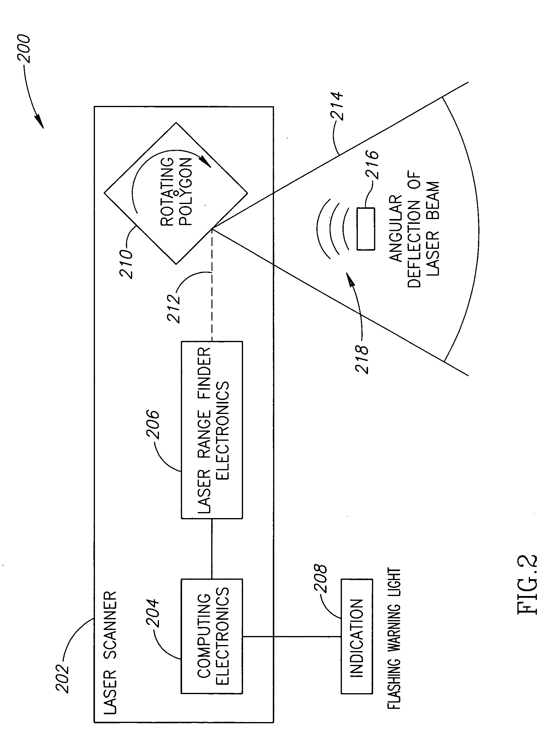 Systems and methods for collision avoidance