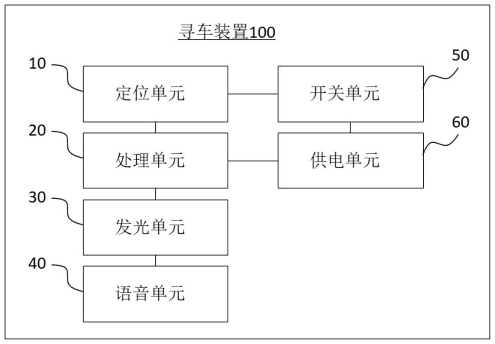 Vehicle searching device and method for vehicle, computer program product and vehicle