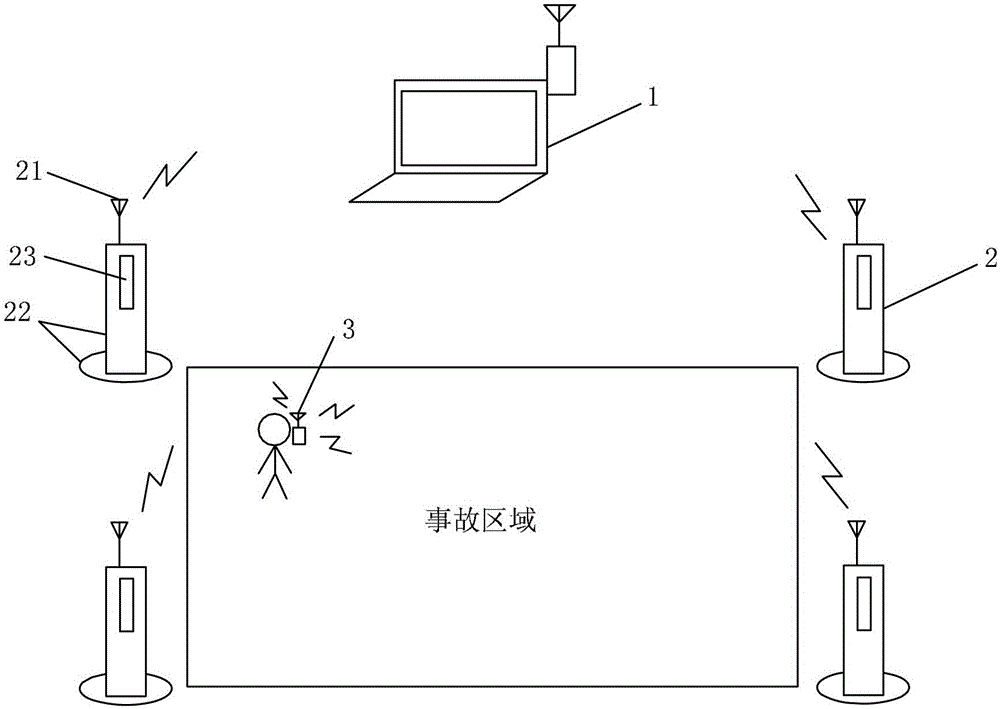 A mobile wireless positioning method and system