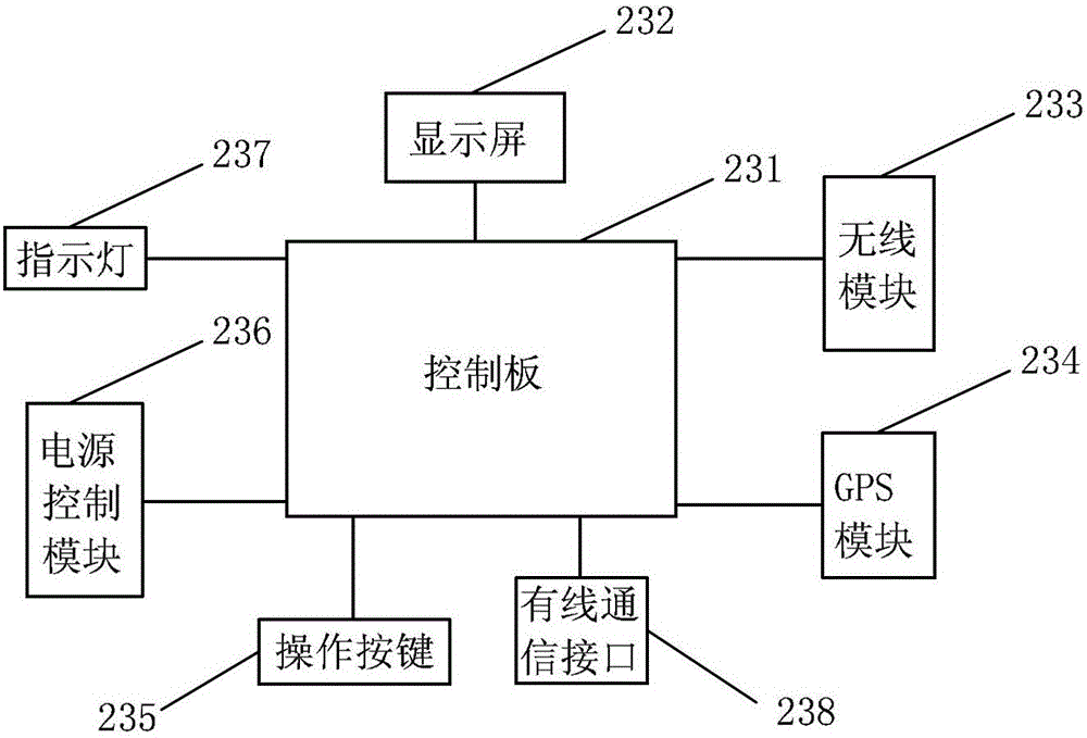 A mobile wireless positioning method and system