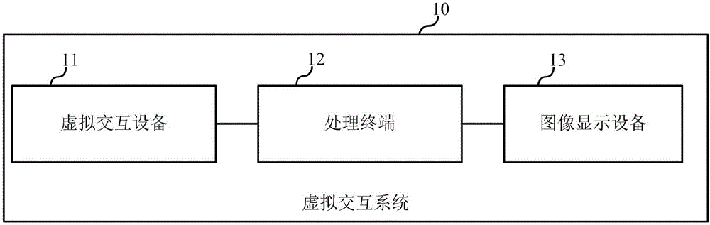 Virtual interactive device and virtual interactive system