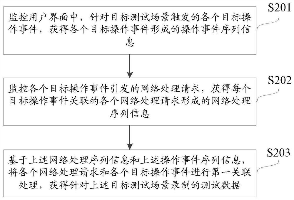 Test data recording method, device and equipment and computer storage medium