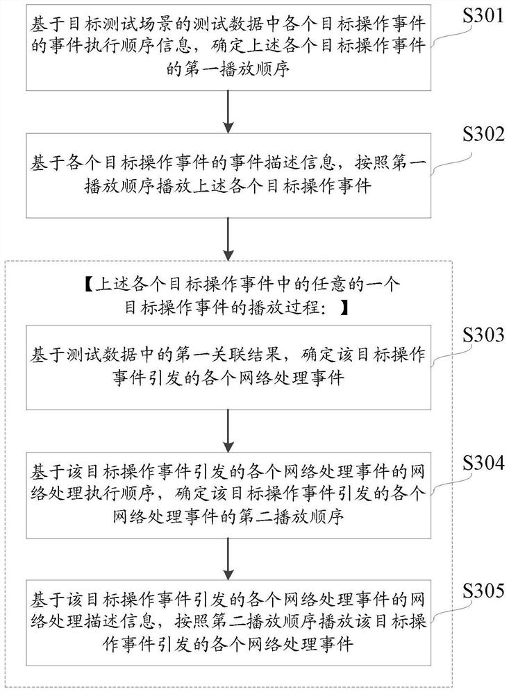 Test data recording method, device and equipment and computer storage medium