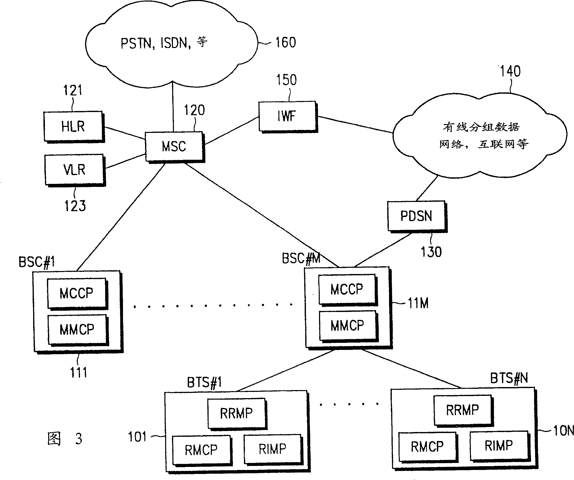Scheduling apparatus and method for packet data service in wireless communication system