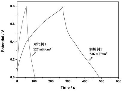 A preparation method of highly stretchable polyaniline-based flexible conductive hydrogel