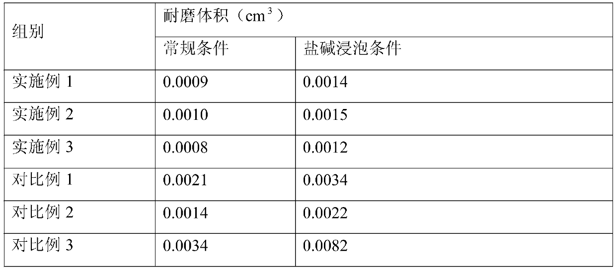 Asphalt paint for ship anchor chains and preparation method of asphalt paint