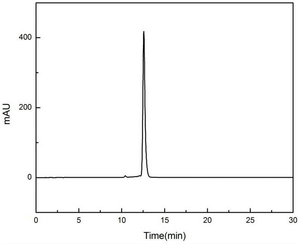 A method for extracting 7-beta-hydroxycholesterol from Theron bone