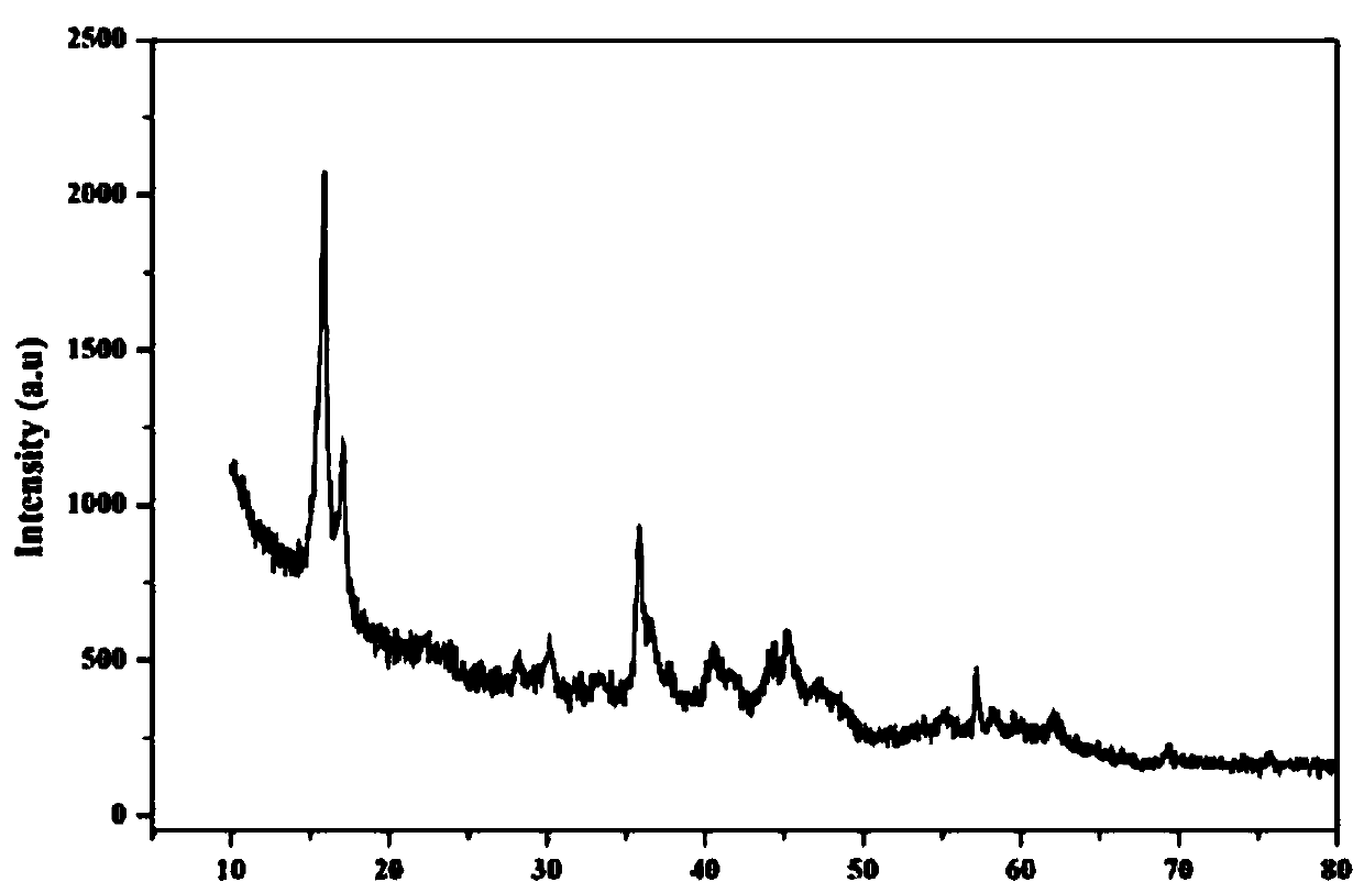 A kind of preparation method of supercapacitor electrode material vanadium sulfide nanoflower