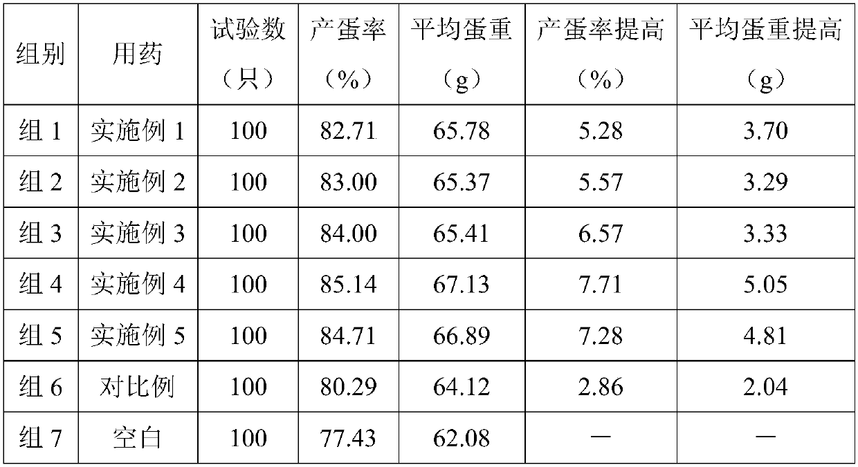 A kind of traditional Chinese medicine microecological preparation for improving the production performance of laying hens and preparation method thereof