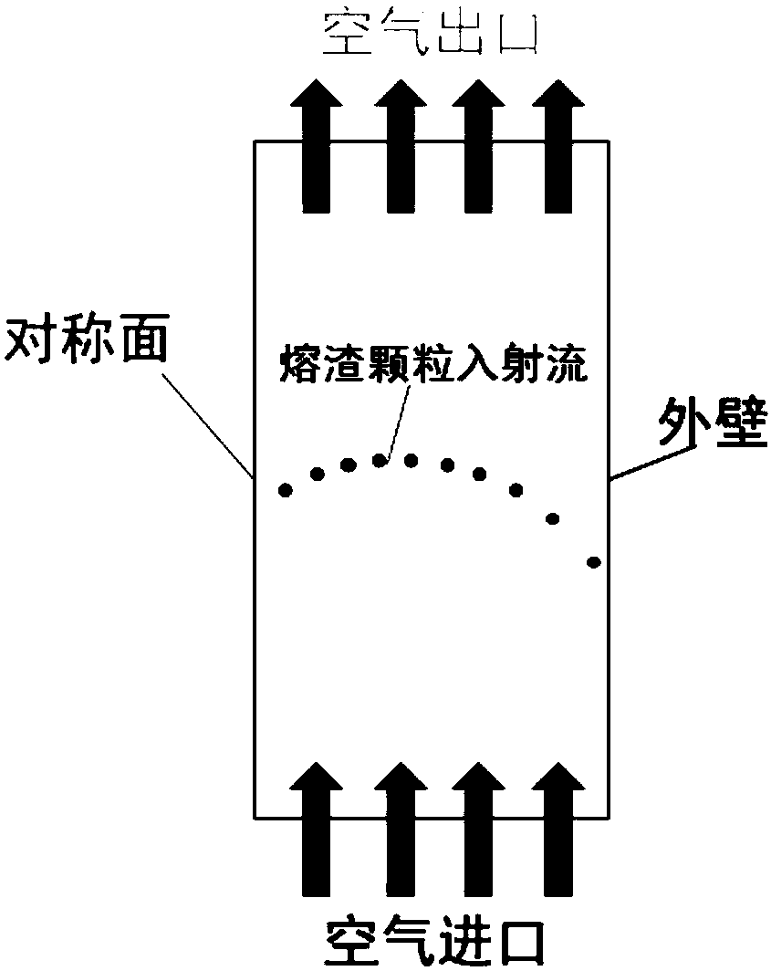 Heat transfer analysis method and system for recovering slag waste heat based on physical method