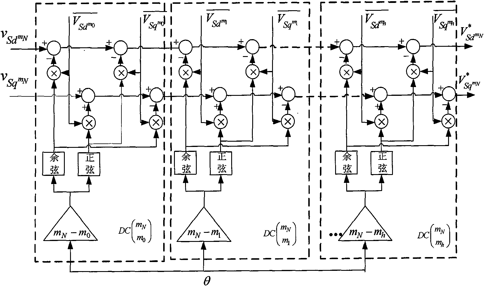 Voltage control method based on phase-lock loop of decoupling multi-coordinate system