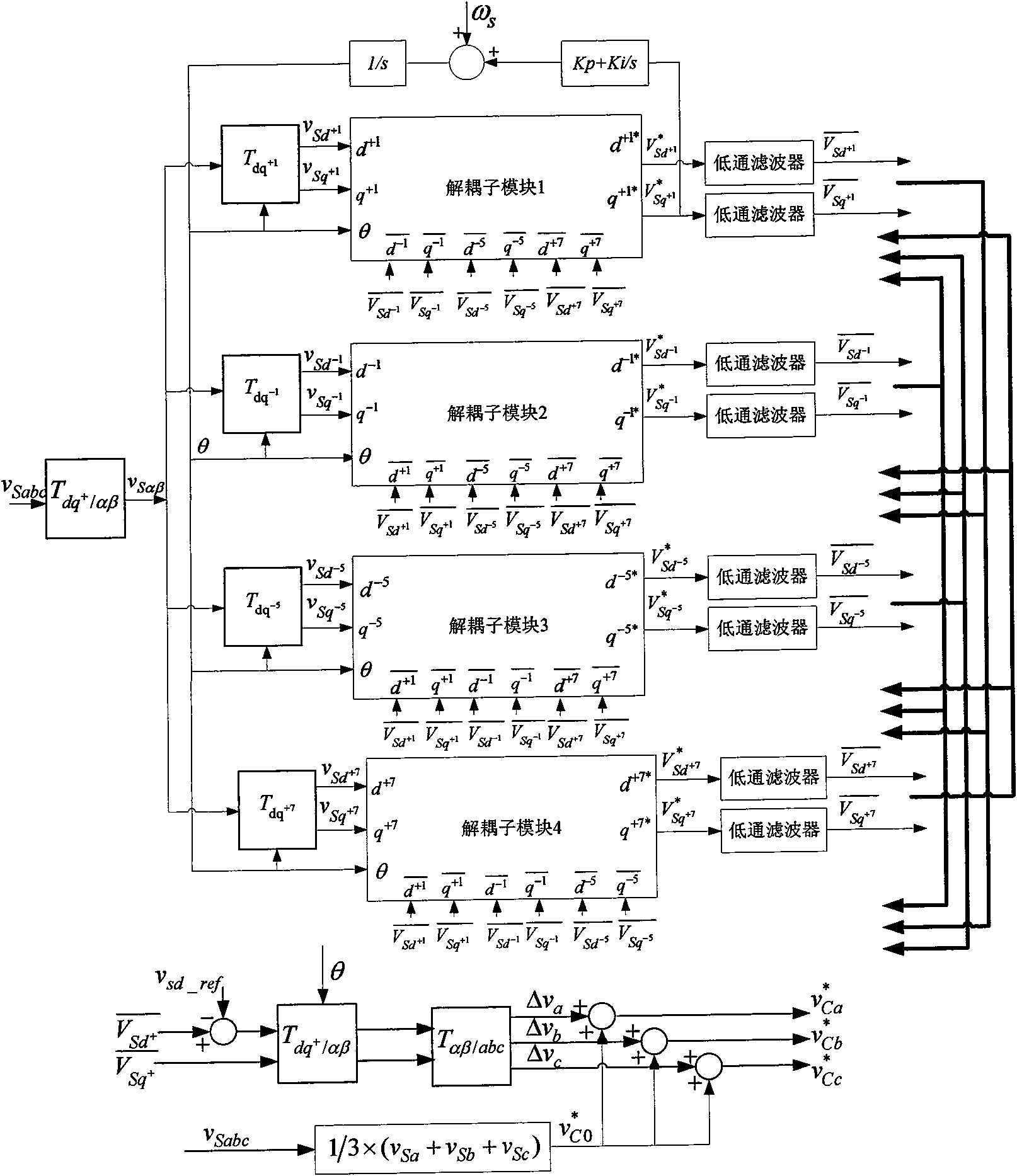 Voltage control method based on phase-lock loop of decoupling multi-coordinate system