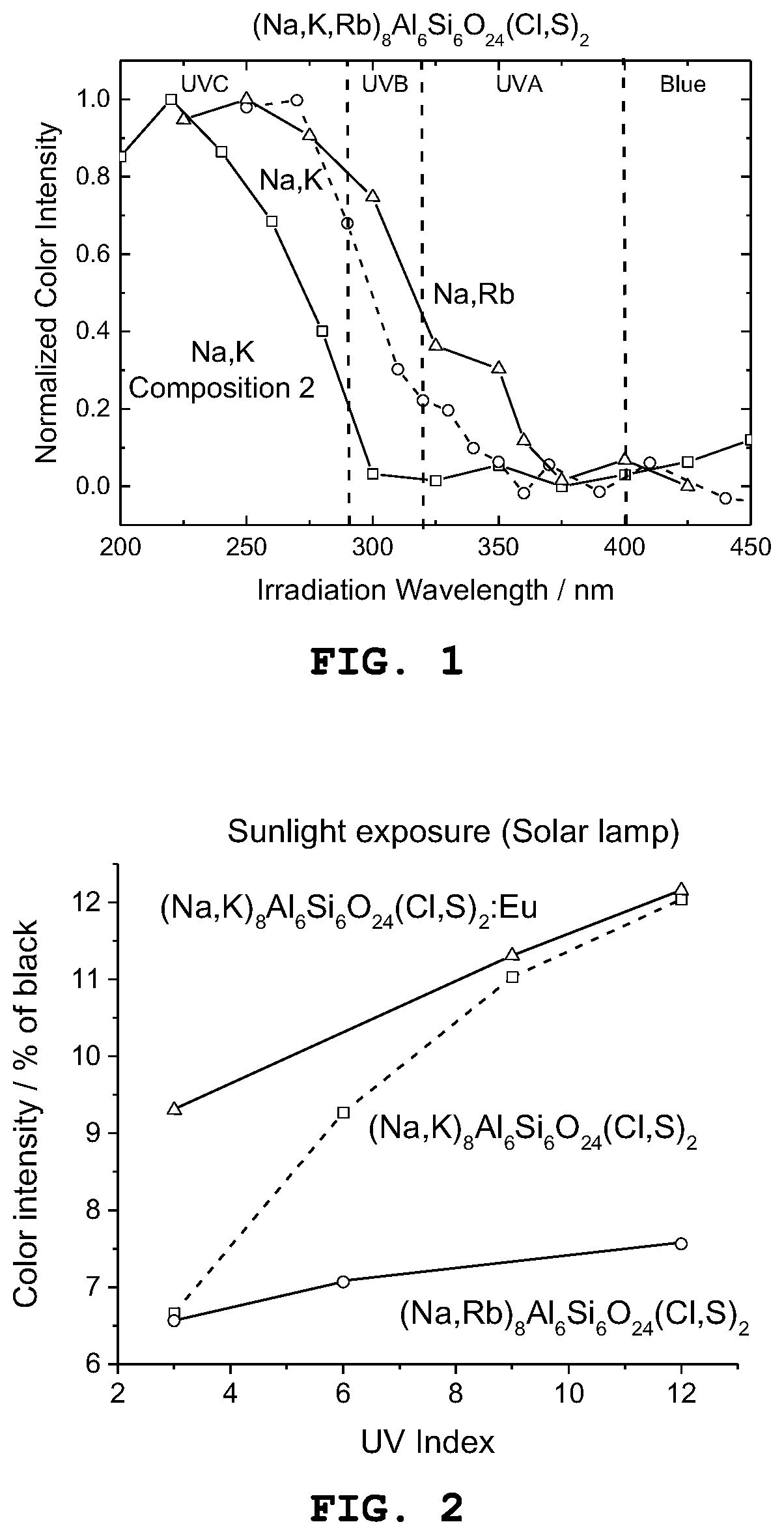 Synthetic material for detecting ultraviolet radiation and/or x-radiation