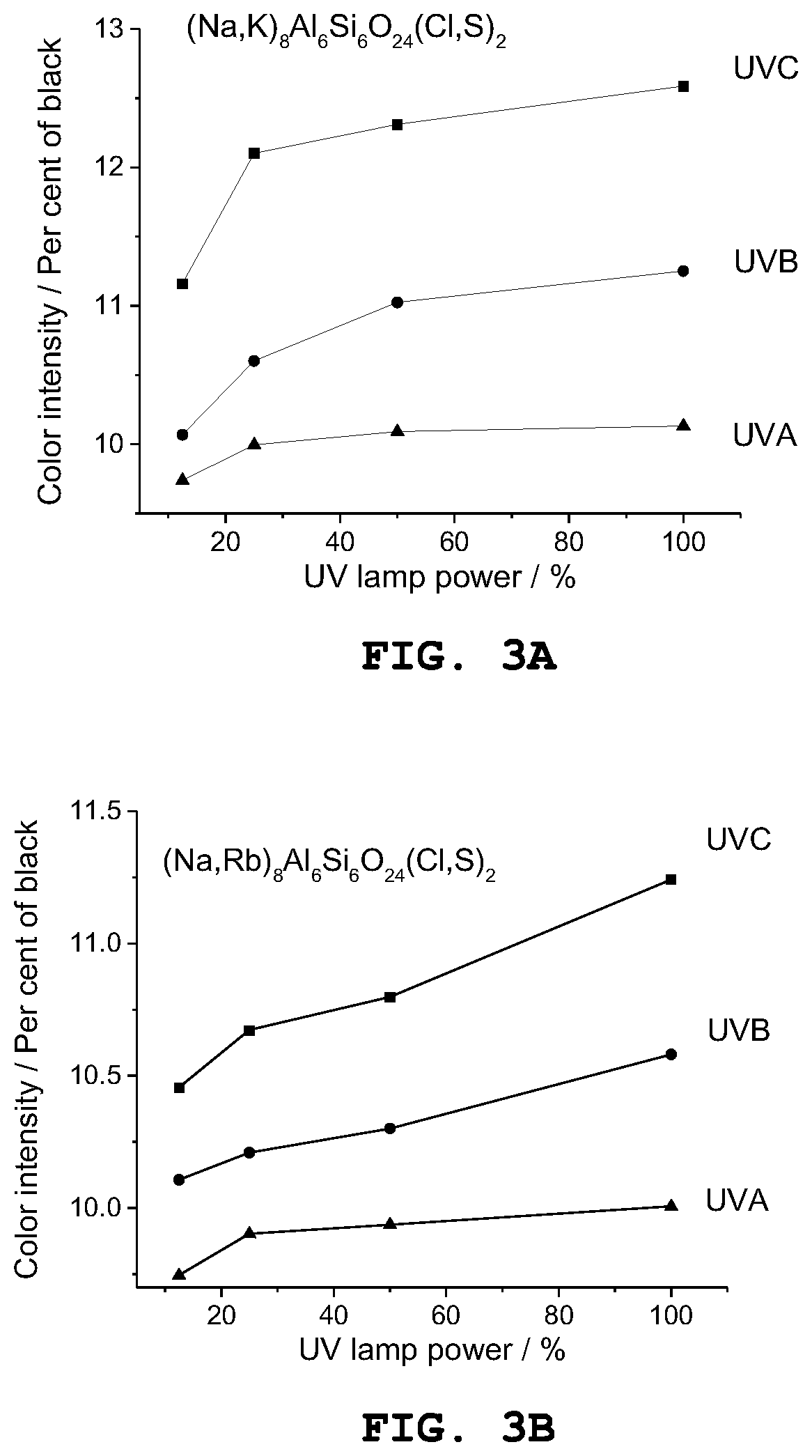 Synthetic material for detecting ultraviolet radiation and/or x-radiation
