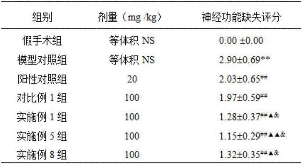 New application of traditional Chinese medicine composition to treating and/or preventing stroke