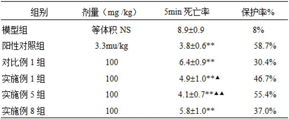 New application of traditional Chinese medicine composition to treating and/or preventing stroke