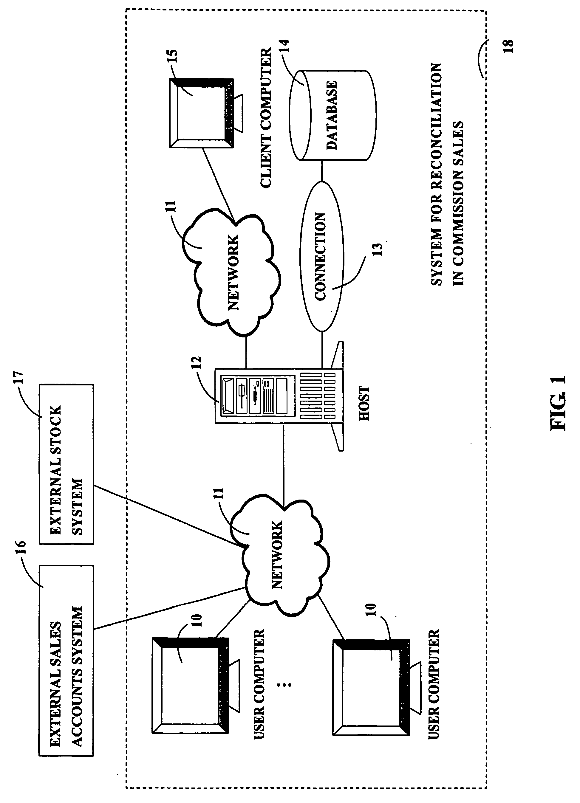 System and method for reconciliation in commission sales