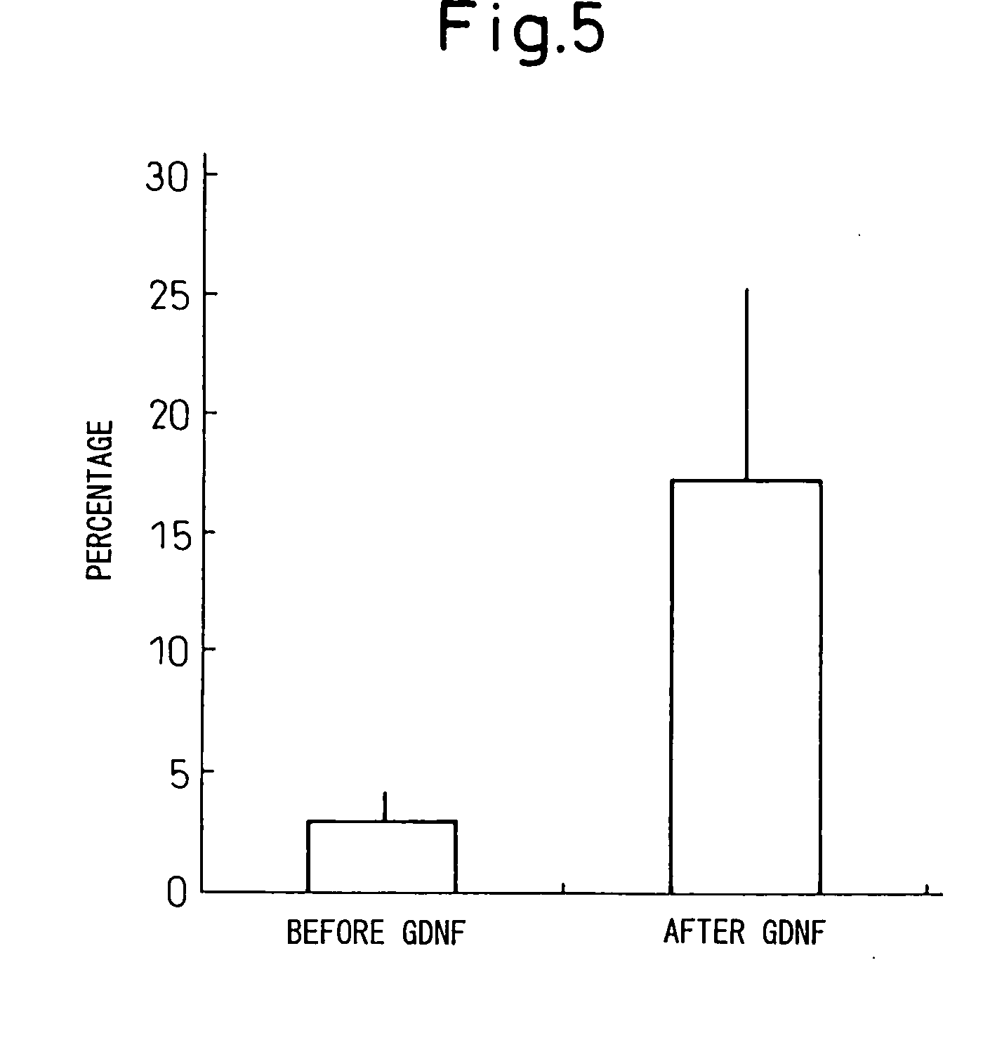 Method of inducing differentiation of bone marrow stromal cells to neural cells or skeletal muscle cells by introduction of notch gene
