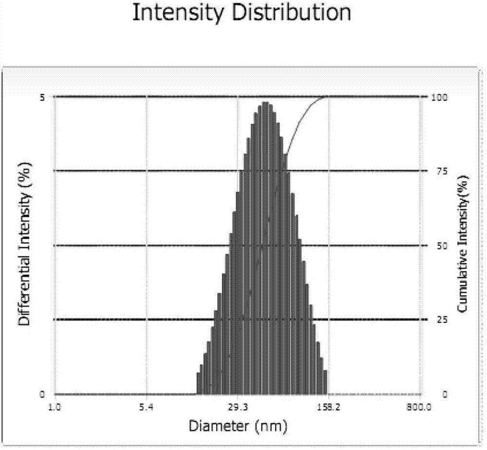 A collagen squalane composition and its preparation, its preparation method and application