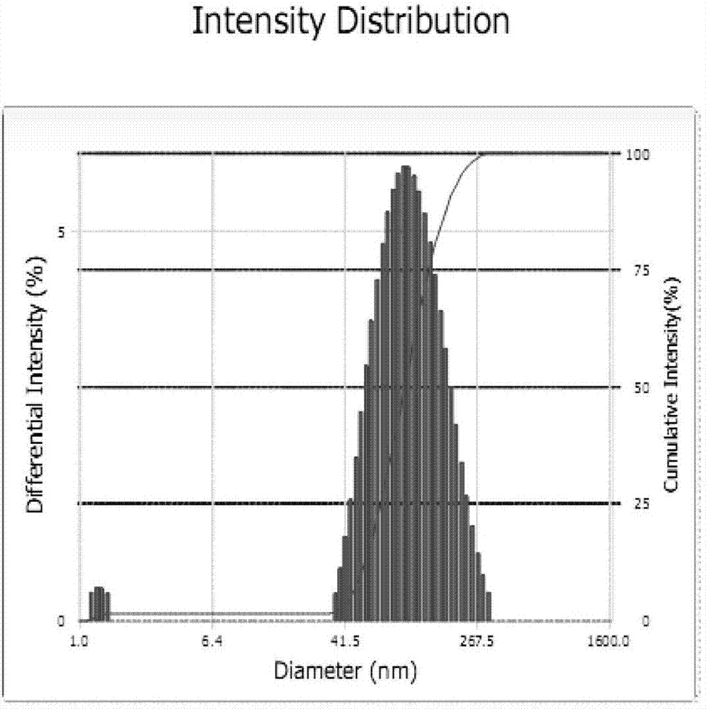 A collagen squalane composition and its preparation, its preparation method and application