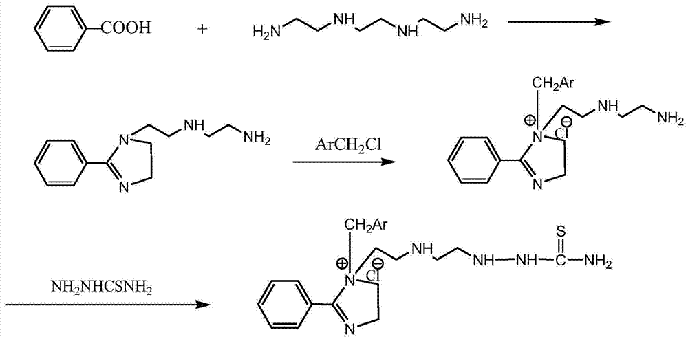 Preparation method of thiosemicarbazide imidazoline derivative corrosion inhibitor