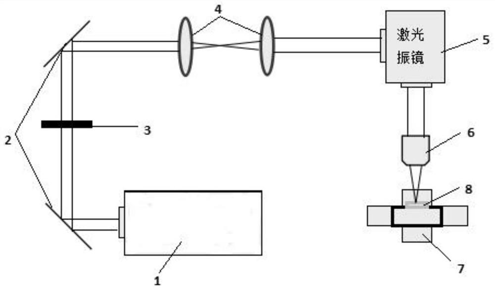 Sectional type rotary scanning micropore array processing device and processing method thereof