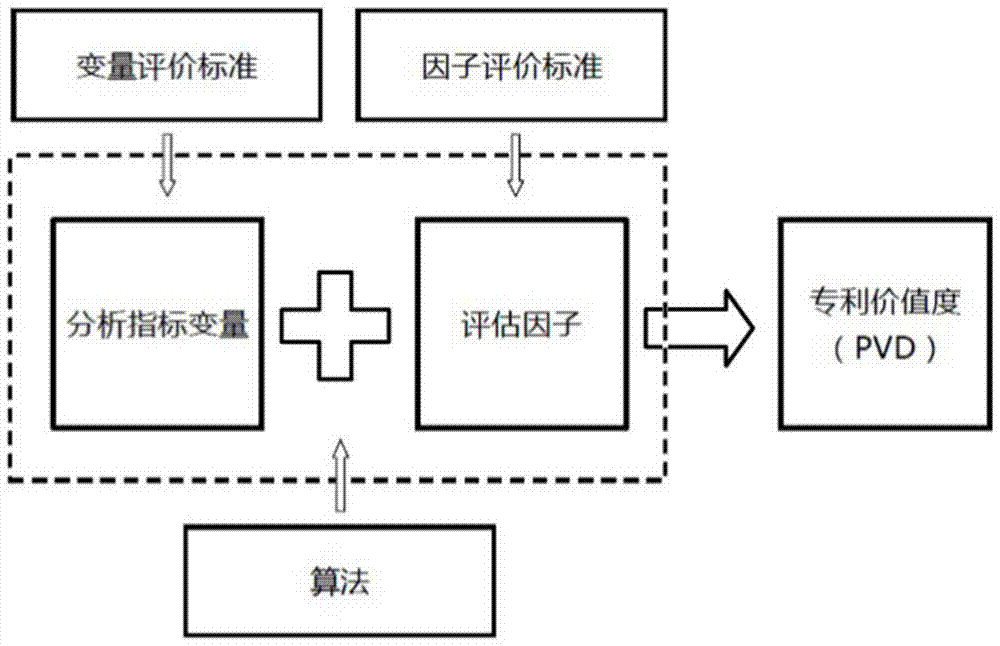 Method and system for calculating value degree of patent