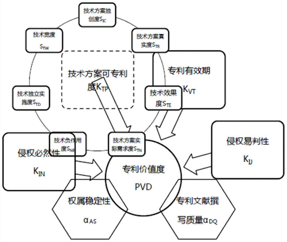 Method and system for calculating value degree of patent