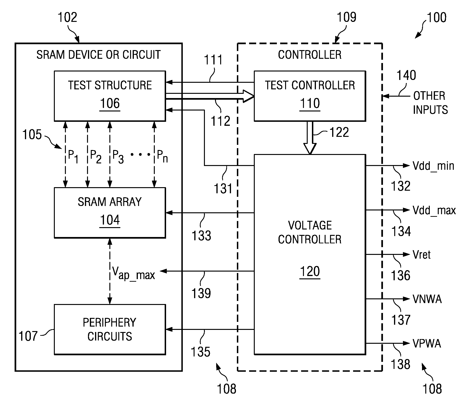 Adaptive voltage control for SRAM