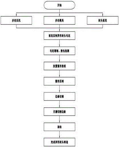 Irregular end seal manufacturing and manufacturing method thereof