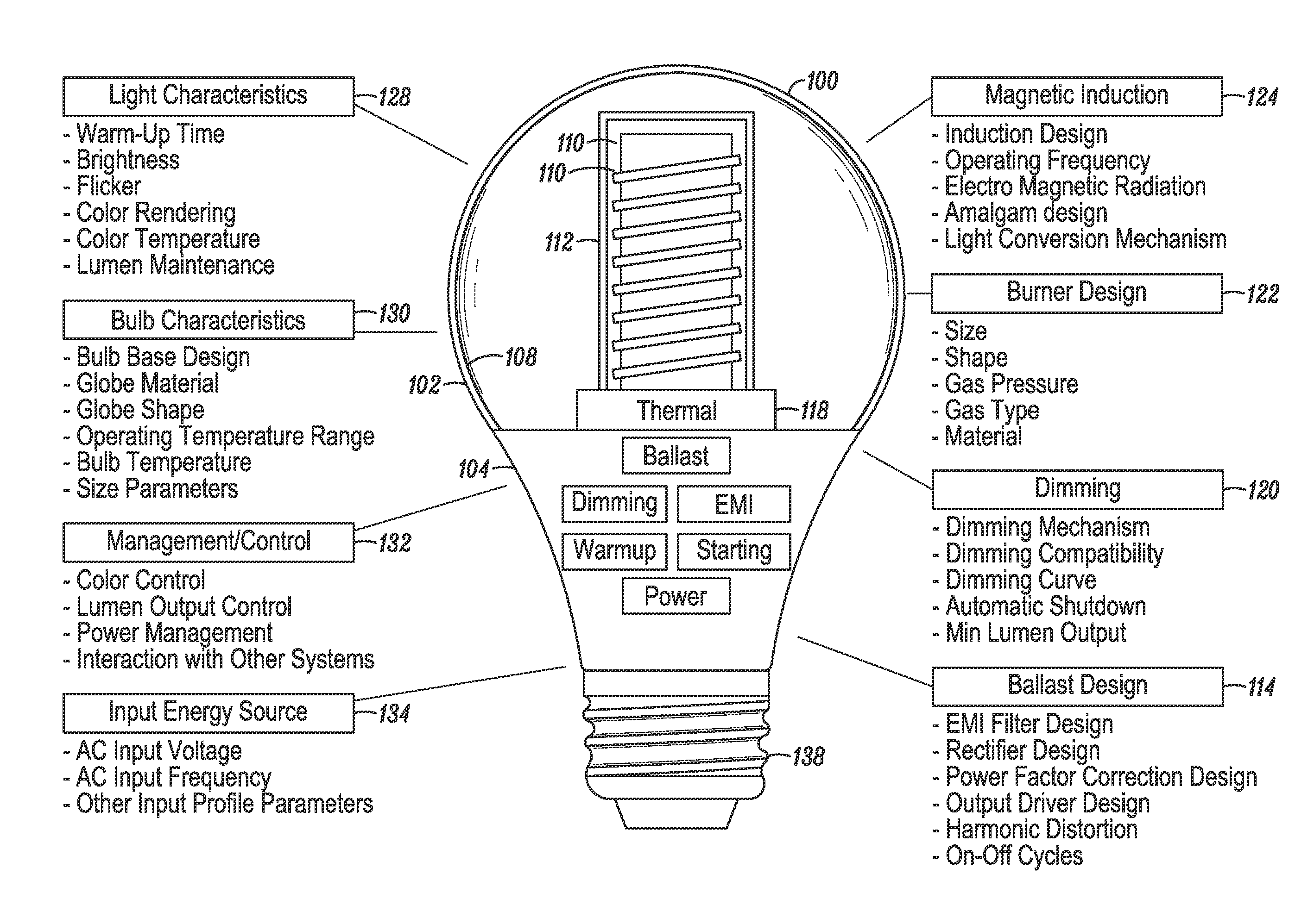 Induction RF fluorescent lamp with load control for external dimming device