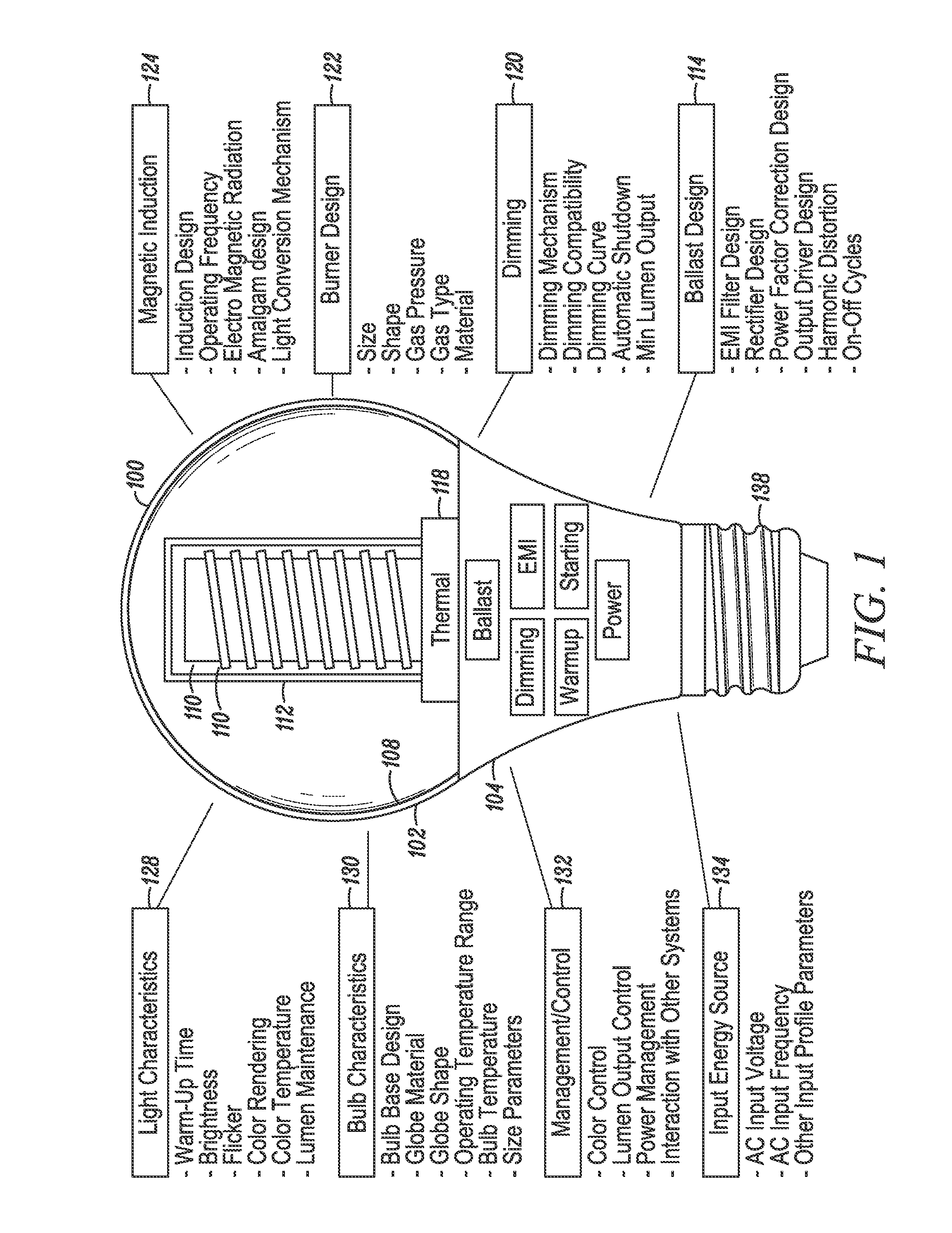 Induction RF fluorescent lamp with load control for external dimming device