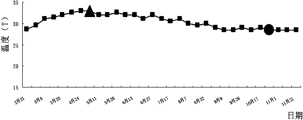 Fire-preventing and fire-extinguishing colloid material, as well as preparation method and application thereof