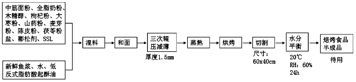 Seaweed baked food and manufacturing method thereof