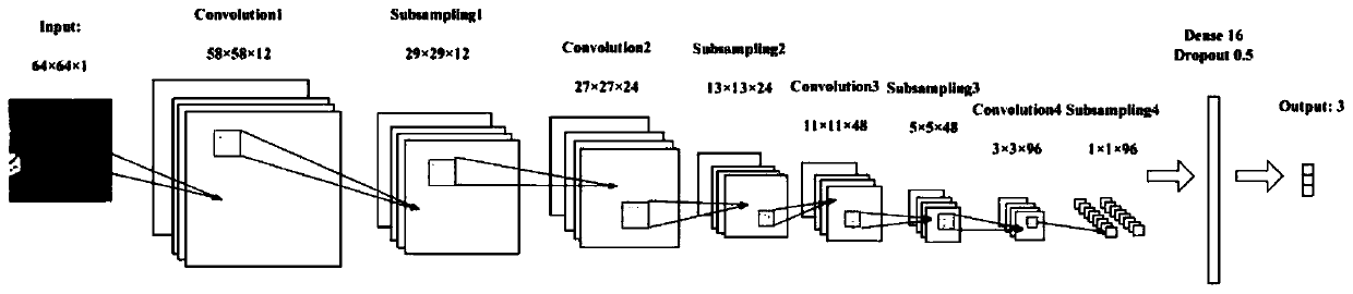 CT image data automatic classification method and device based on CNN and GAN